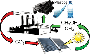 Graphical abstract: Synthetic strategies to nanostructured photocatalysts for CO2 reduction to solar fuels and chemicals