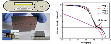 Graphical abstract: A simple in situ tubular chemical vapor deposition processing of large-scale efficient perovskite solar cells and the research on their novel roll-over phenomenon in J–V curves
