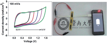 Graphical abstract: Freestanding CNT–WO3 hybrid electrodes for flexible asymmetric supercapacitors