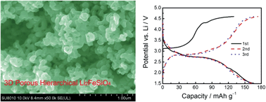 Graphical abstract: 3D porous hierarchical Li2FeSiO4/C for rechargeable lithium batteries