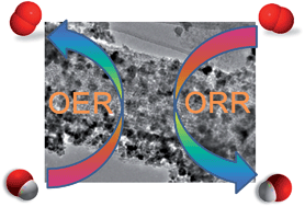 Graphical abstract: In situ growth of spinel CoFe2O4 nanoparticles on rod-like ordered mesoporous carbon for bifunctional electrocatalysis of both oxygen reduction and oxygen evolution