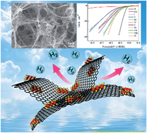 Graphical abstract: Facile preparation of 3D MoS2/MoSe2 nanosheet–graphene networks as efficient electrocatalysts for the hydrogen evolution reaction