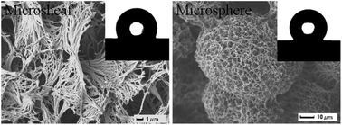 Graphical abstract: 3D porous poly(l-lactic acid) foams composed of nanofibers, nanofibrous microsheaves and microspheres and their application in oil–water separation