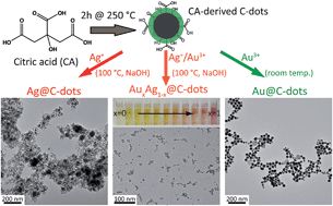 Graphical abstract: Carbon dot reduced bimetallic nanoparticles: size and surface plasmon resonance tunability for enhanced catalytic applications