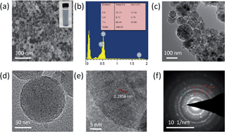 Graphical abstract: Matching energy levels between TiO2 and α-Fe2O3 in a core–shell nanoparticle for visible-light photocatalysis