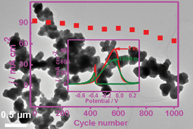 Graphical abstract: Simple polyol synthesis of porous coral-like palladium–silver alloy nanostructures with enhanced electrocatalytic activity for glycerol oxidation reaction