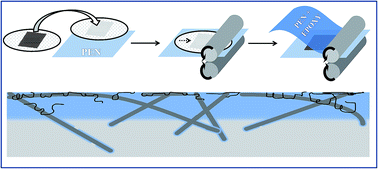 Graphical abstract: Pathway to high throughput, low cost indium-free transparent electrodes
