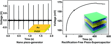 Graphical abstract: A rectification-free piezo-supercapacitor with a polyvinylidene fluoride separator and functionalized carbon cloth electrodes