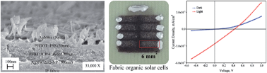 Graphical abstract: Fully spray-coated organic solar cells on woven polyester cotton fabrics for wearable energy harvesting applications
