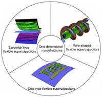 Graphical abstract: One-dimensional nanostructures for flexible supercapacitors