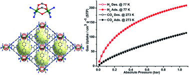 Graphical abstract: A (3,8)-connected metal–organic framework with a unique binuclear [Ni2(μ2-OH)(COO)2] node for high H2 and CO2 adsorption capacities