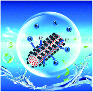 Graphical abstract: Defect- and S-rich ultrathin MoS2 nanosheet embedded N-doped carbon nanofibers for efficient hydrogen evolution