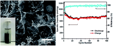 Graphical abstract: Synthesis of an indium oxide nanoparticle embedded graphene three-dimensional architecture for enhanced lithium-ion storage