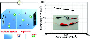 Graphical abstract: An advanced aqueous sodium-ion supercapacitor with a manganous hexacyanoferrate cathode and a Fe3O4/rGO anode