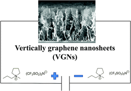 Graphical abstract: Vertically aligned graphene nanosheets on silicon using an ionic liquid electrolyte: towards high performance on-chip micro-supercapacitors