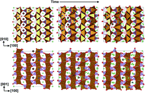 Graphical abstract: Molecular dynamics simulations on lithium diffusion in LiFePO4: the effect of anti-site defects
