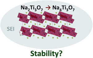 Graphical abstract: Taking steps forward in understanding the electrochemical behavior of Na2Ti3O7