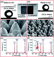 Graphical abstract: Fish scale inspired design of underwater superoleophobic microcone arrays by sucrose solution assisted femtosecond laser irradiation for multifunctional liquid manipulation