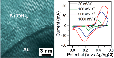 Graphical abstract: Single-crystalline Ni(OH)2 nanosheets vertically aligned on a three-dimensional nanoporous metal for high-performance asymmetric supercapacitors