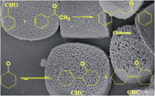 Graphical abstract: Synthesis and catalytic properties of ZSM-5 zeolite with hierarchical pores prepared in the presence of n-hexyltrimethylammonium bromide