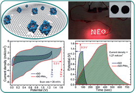 Graphical abstract: A high voltage solid state symmetric supercapacitor based on graphene–polyoxometalate hybrid electrodes with a hydroquinone doped hybrid gel-electrolyte