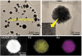 Graphical abstract: Reduced graphene oxide nanosheets decorated with Au, Pd and Au–Pd bimetallic nanoparticles as highly efficient catalysts for electrochemical hydrogen generation