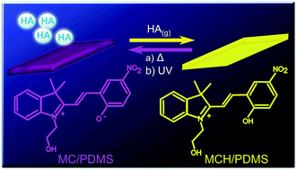 Graphical abstract: Photoactivated acidochromic elastomeric films for on demand acidic vapor sensing