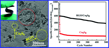 Graphical abstract: Graphene/Co9S8 nanocomposite paper as a binder-free and free-standing anode for lithium-ion batteries
