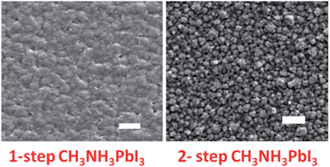 Graphical abstract: Hydrochloric acid accelerated formation of planar CH3NH3PbI3 perovskite with high humidity tolerance
