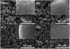 Graphical abstract: Retracted Article: In situ nano-coating on Li1.2Mn0.52Ni0.13Co0.13O2 with a layered@spinel@coating layer heterostructure for lithium-ion batteries