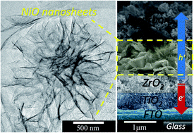 Graphical abstract: NiO nanosheets as efficient top hole transporters for carbon counter electrode based perovskite solar cells