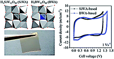 Graphical abstract: Proton conducting H5BW12O40 electrolyte for solid supercapacitors