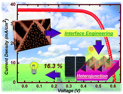 Graphical abstract: Increasing efficiency of hierarchical nanostructured heterojunction solar cells to 16.3% via controlling interface recombination