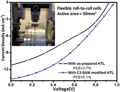 Graphical abstract: Interfacial engineering of self-assembled monolayer modified semi-roll-to-roll planar heterojunction perovskite solar cells on flexible substrates
