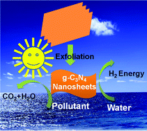 Graphical abstract: Recent development in exfoliated two-dimensional g-C3N4 nanosheets for photocatalytic applications