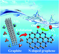 Graphical abstract: One-step electrochemical synthesis of tunable nitrogen-doped graphene