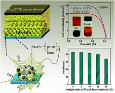 Graphical abstract: Highly efficient and stable quasi-solid-state quantum dot-sensitized solar cells based on a superabsorbent polyelectrolyte
