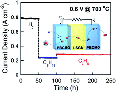Graphical abstract: A robust symmetrical electrode with layered perovskite structure for direct hydrocarbon solid oxide fuel cells: PrBa0.8Ca0.2Mn2O5+δ