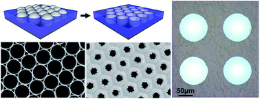 Graphical abstract: Tailoring re-entrant geometry in inverse colloidal monolayers to control surface wettability