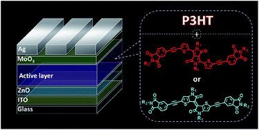 Graphical abstract: Phthalimide end-capped thienoisoindigo and diketopyrrolopyrrole as non-fullerene molecular acceptors for organic solar cells