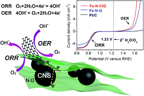 Graphical abstract: Nanocarbon-intercalated and Fe–N-codoped graphene as a highly active noble-metal-free bifunctional electrocatalyst for oxygen reduction and evolution