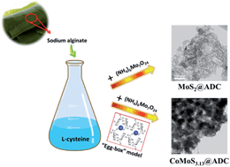 Graphical abstract: Biomass-mediated synthesis of carbon-supported nanostructured metal sulfides for ultra-high performance lithium-ion batteries