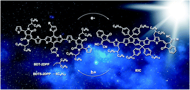 Graphical abstract: Efficient fullerene-free organic solar cells based on fused-ring oligomer molecules