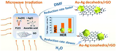 Graphical abstract: Microwave-assisted synthesis of multiply-twinned Au–Ag nanocrystals on reduced graphene oxide for high catalytic performance towards hydrogen evolution reaction