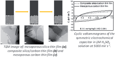 Graphical abstract: Silica-templated ordered mesoporous carbon thin films as electrodes for micro-capacitors