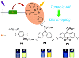 Graphical abstract: Boron ketoiminate-based conjugated polymers with tunable AIE behaviours and their applications for cell imaging