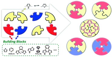 Graphical abstract: The development of artificial porphyrinoids embedded with functional building blocks