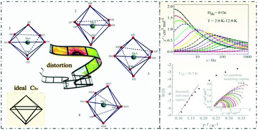 Graphical abstract: Exploiting single-molecule magnets of β-diketone dysprosium complexes with C3v symmetry: suppression of quantum tunneling of magnetization