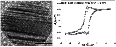 Graphical abstract: Piezoelectric properties of individual nanocrystallites of Ba0.85Ca0.15Zr0.1Ti0.9O3 obtained by oxalate precursor route