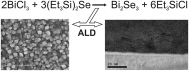 Graphical abstract: (Et3Si)2Se as a precursor for atomic layer deposition: growth analysis of thermoelectric Bi2Se3
